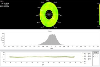 PV/RMS 평가 예시
